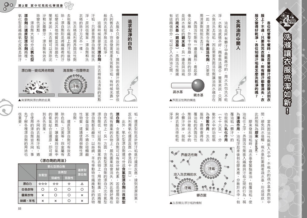 書封