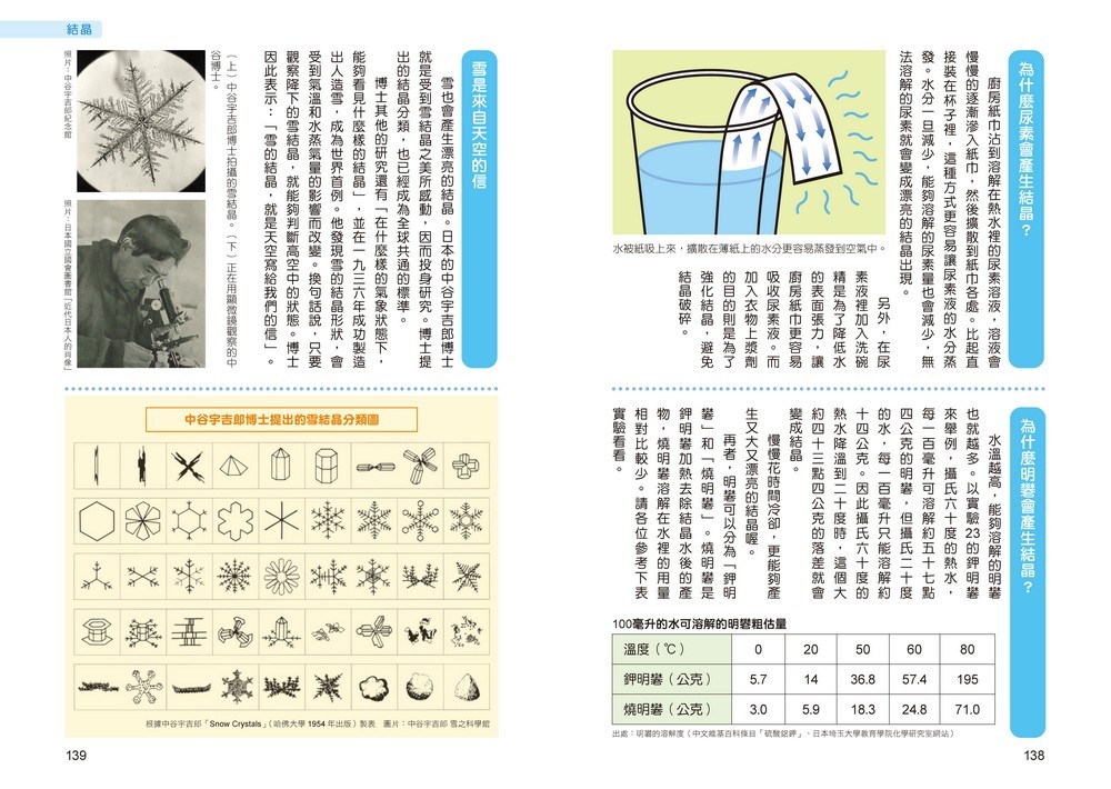 書封