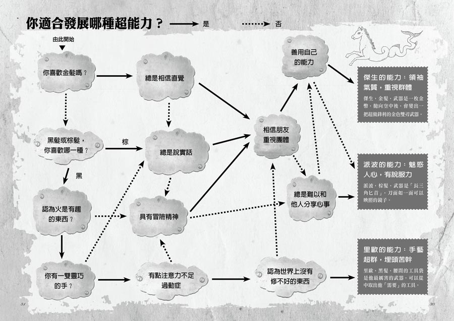 你適合發展哪種超能力?