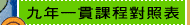 �E�~�@�e�ҵ{��Ӫ�